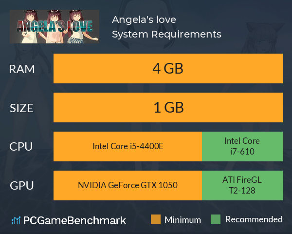 Angela's love System Requirements PC Graph - Can I Run Angela's love