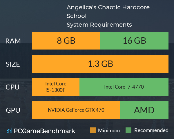 Angelica's Chaotic Hardcore School System Requirements PC Graph - Can I Run Angelica's Chaotic Hardcore School