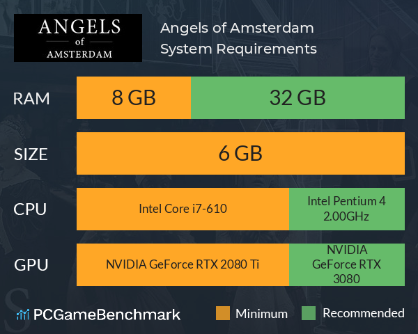 Angels of Amsterdam System Requirements PC Graph - Can I Run Angels of Amsterdam