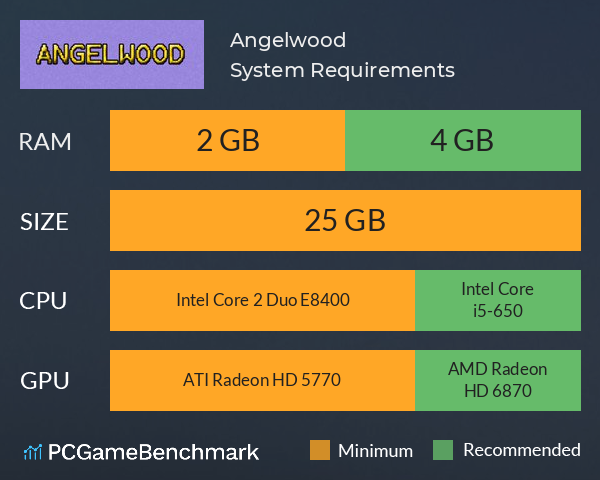 Angelwood System Requirements PC Graph - Can I Run Angelwood