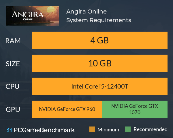 Angira Online System Requirements PC Graph - Can I Run Angira Online