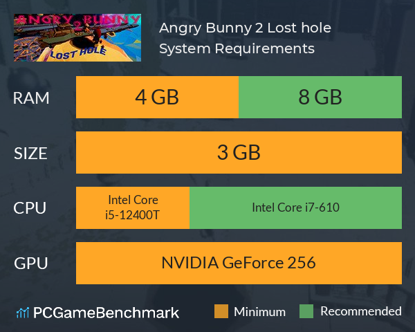 Angry Bunny 2: Lost hole System Requirements PC Graph - Can I Run Angry Bunny 2: Lost hole