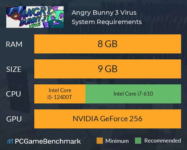 Angry Bunny 3: Virus System Requirements PC Graph - Can I Run Angry Bunny 3: Virus