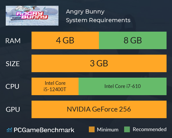 Angry Bunny System Requirements PC Graph - Can I Run Angry Bunny