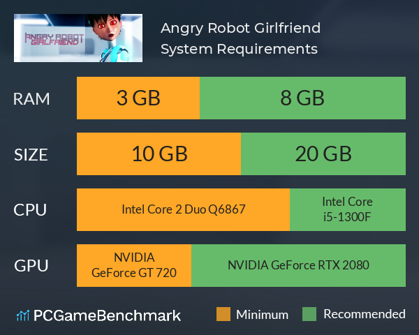 Angry Robot Girlfriend System Requirements PC Graph - Can I Run Angry Robot Girlfriend