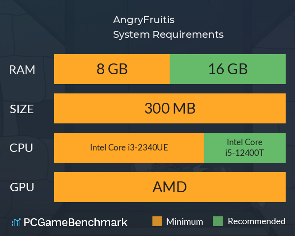 AngryFruitis System Requirements PC Graph - Can I Run AngryFruitis