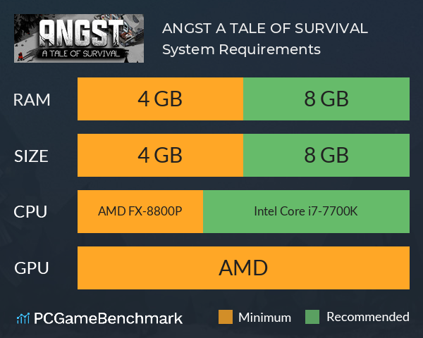 ANGST: A TALE OF SURVIVAL System Requirements PC Graph - Can I Run ANGST: A TALE OF SURVIVAL