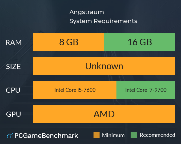 Angstraum System Requirements PC Graph - Can I Run Angstraum