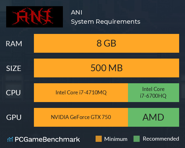 ANI System Requirements PC Graph - Can I Run ANI