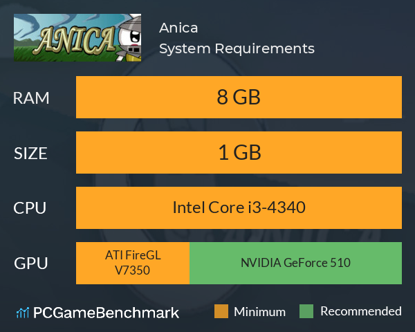 Anica System Requirements PC Graph - Can I Run Anica