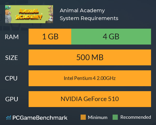 Animal Academy System Requirements PC Graph - Can I Run Animal Academy