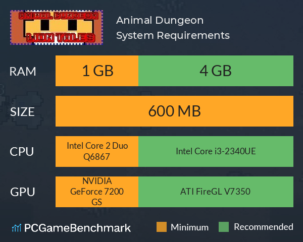 Animal Dungeon System Requirements PC Graph - Can I Run Animal Dungeon