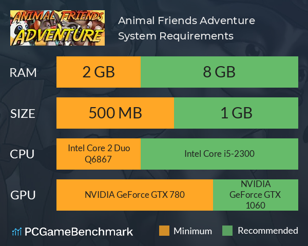 Animal Friends Adventure System Requirements PC Graph - Can I Run Animal Friends Adventure