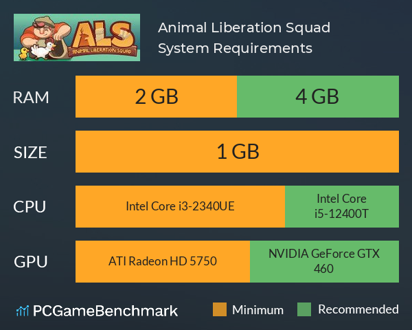 Animal Liberation Squad System Requirements PC Graph - Can I Run Animal Liberation Squad