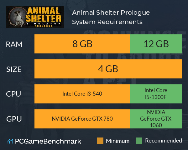 Animal Shelter: Prologue System Requirements PC Graph - Can I Run Animal Shelter: Prologue