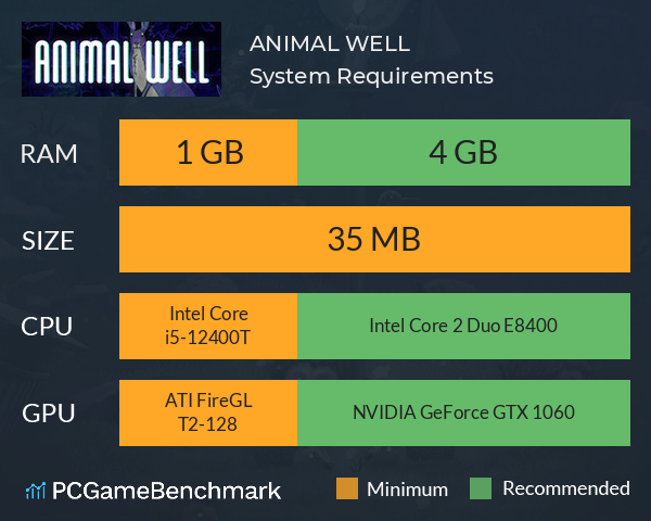 ANIMAL WELL System Requirements PC Graph - Can I Run ANIMAL WELL