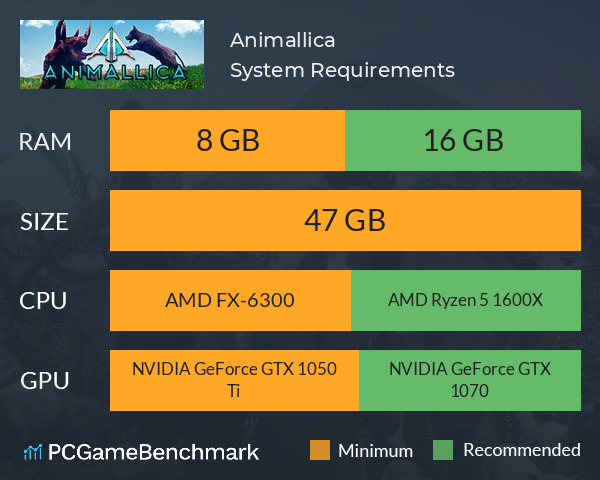 Animallica System Requirements PC Graph - Can I Run Animallica