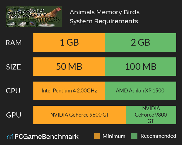 Animals Memory: Birds System Requirements PC Graph - Can I Run Animals Memory: Birds