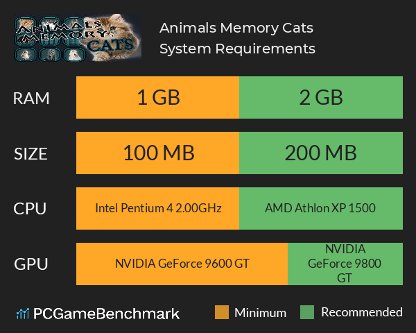 Animals Memory: Cats System Requirements PC Graph - Can I Run Animals Memory: Cats