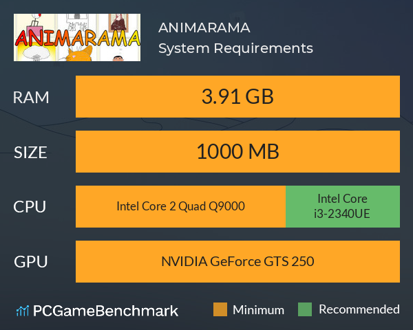 ANIMARAMA System Requirements PC Graph - Can I Run ANIMARAMA