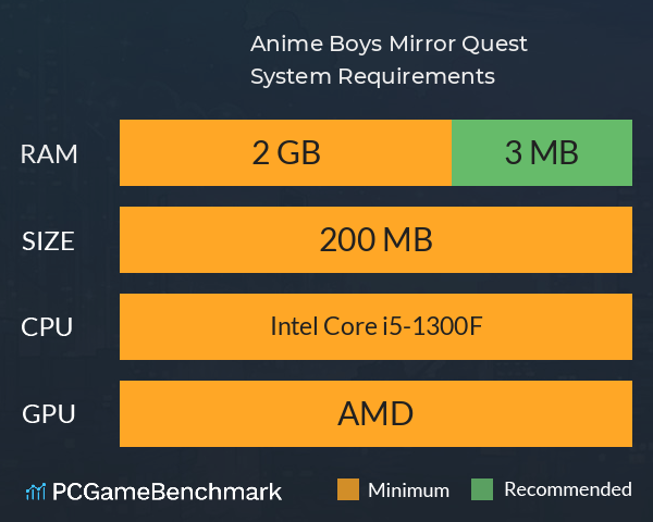 Anime Boys Mirror Quest System Requirements PC Graph - Can I Run Anime Boys Mirror Quest