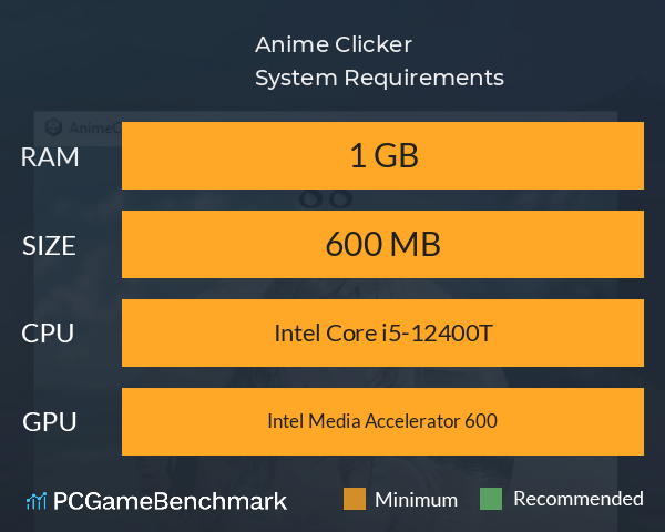 Anime Clicker System Requirements PC Graph - Can I Run Anime Clicker