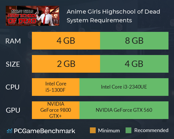 Anime Girls: Highschool of Dead System Requirements PC Graph - Can I Run Anime Girls: Highschool of Dead