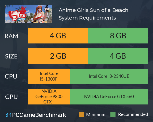 Anime Girls: Sun of a Beach System Requirements PC Graph - Can I Run Anime Girls: Sun of a Beach