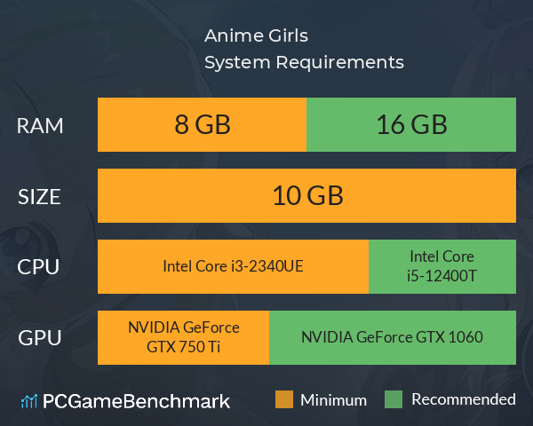 Anime Girls System Requirements PC Graph - Can I Run Anime Girls