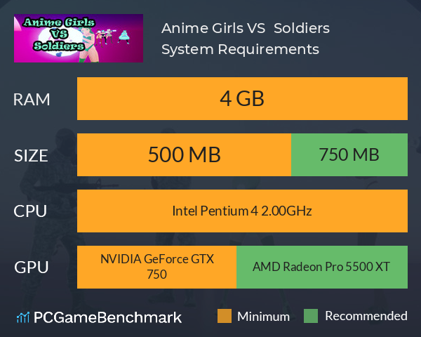 Anime Girls VS  Soldiers System Requirements PC Graph - Can I Run Anime Girls VS  Soldiers