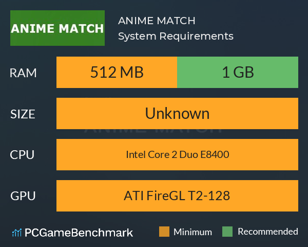 ANIME MATCH System Requirements PC Graph - Can I Run ANIME MATCH