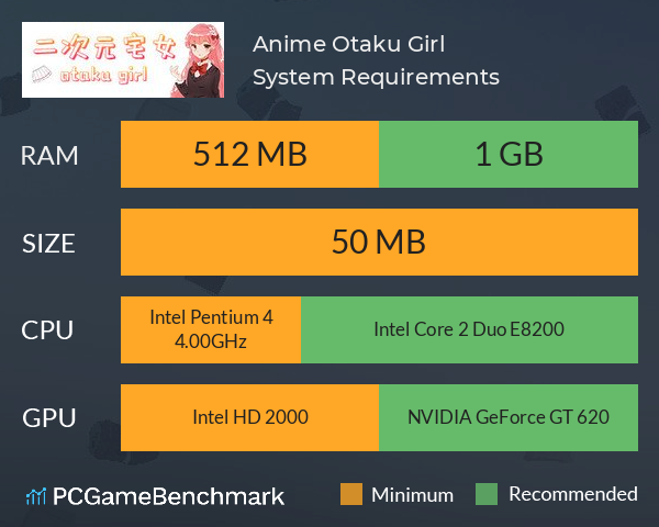 Anime Otaku Girl 二次元宅女 System Requirements PC Graph - Can I Run Anime Otaku Girl 二次元宅女