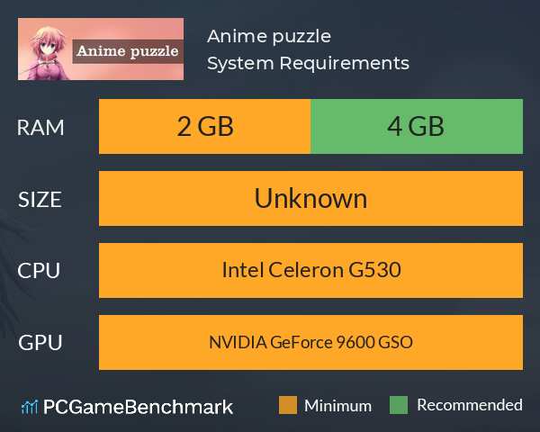 Anime puzzle System Requirements PC Graph - Can I Run Anime puzzle