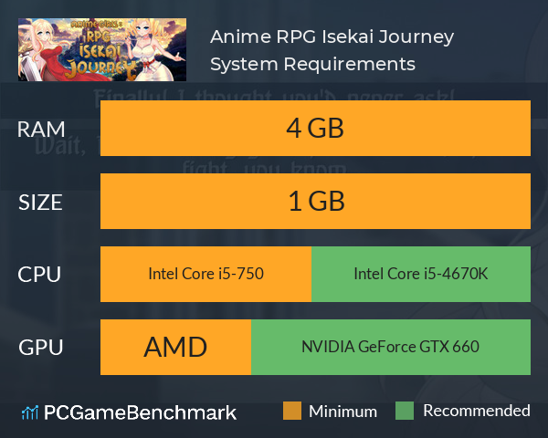 Anime RPG: Isekai Journey System Requirements PC Graph - Can I Run Anime RPG: Isekai Journey