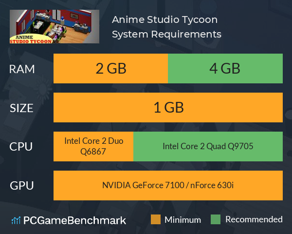 Comprar Anime Studio Tycoon – Jogo completo (Steam) com desconto