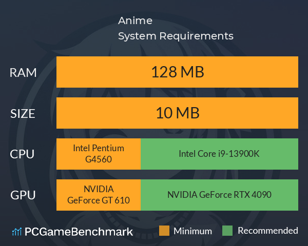 Anime System Requirements PC Graph - Can I Run Anime