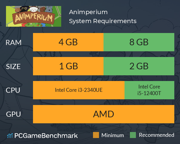 Animperium System Requirements PC Graph - Can I Run Animperium