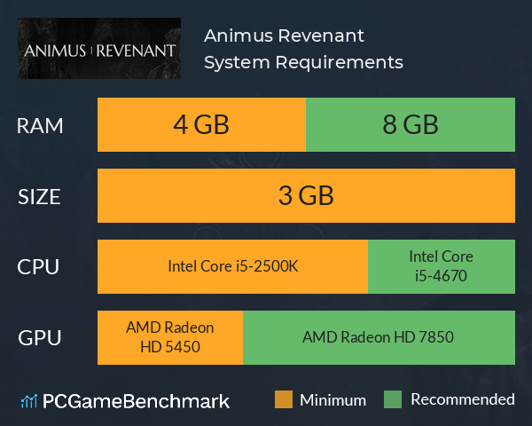 Animus: Revenant System Requirements PC Graph - Can I Run Animus: Revenant