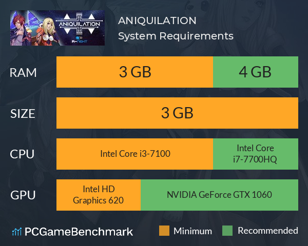 ANIQUILATION System Requirements PC Graph - Can I Run ANIQUILATION