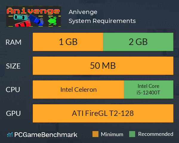 Anivenge System Requirements PC Graph - Can I Run Anivenge