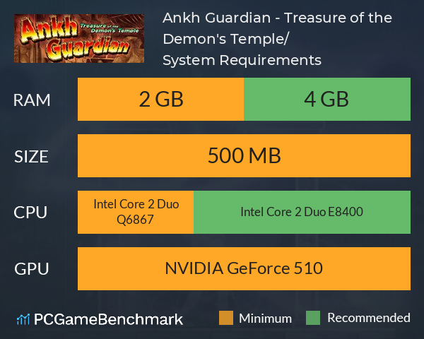 Ankh Guardian - Treasure of the Demon's Temple/ゴッド・オブ・ウォール 魔宮の秘宝 System Requirements PC Graph - Can I Run Ankh Guardian - Treasure of the Demon's Temple/ゴッド・オブ・ウォール 魔宮の秘宝