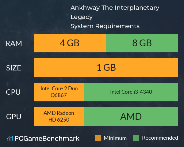 Ankhway: The Interplanetary Legacy System Requirements PC Graph - Can I Run Ankhway: The Interplanetary Legacy