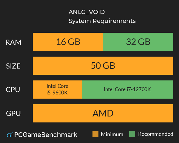 ANLG_VOID System Requirements PC Graph - Can I Run ANLG_VOID