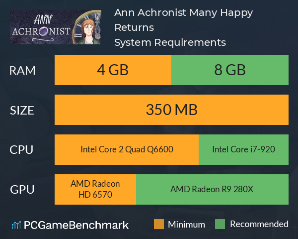 Ann Achronist: Many Happy Returns System Requirements PC Graph - Can I Run Ann Achronist: Many Happy Returns