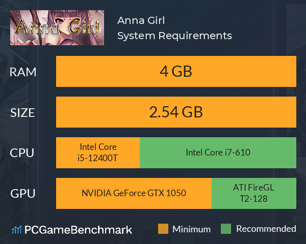 Anna Girl System Requirements PC Graph - Can I Run Anna Girl