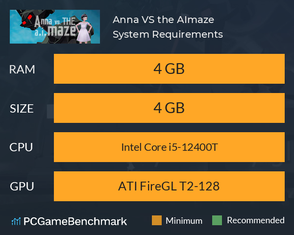 Anna VS the A.I.maze System Requirements PC Graph - Can I Run Anna VS the A.I.maze