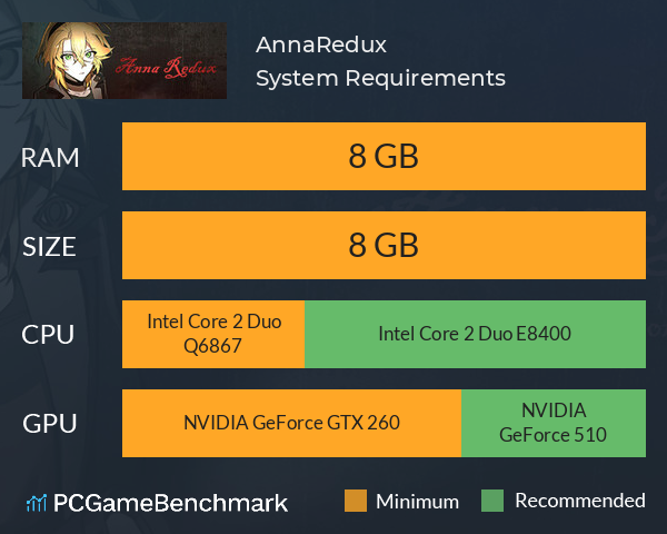 AnnaRedux System Requirements PC Graph - Can I Run AnnaRedux