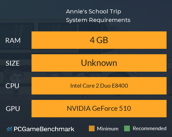 Annie's School Trip System Requirements PC Graph - Can I Run Annie's School Trip