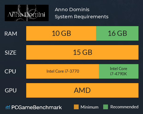 Anno Dominis System Requirements PC Graph - Can I Run Anno Dominis