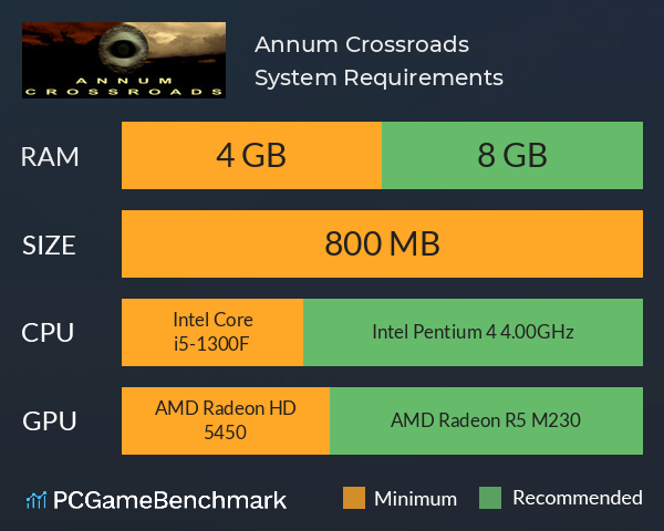 Annum Crossroads System Requirements PC Graph - Can I Run Annum Crossroads